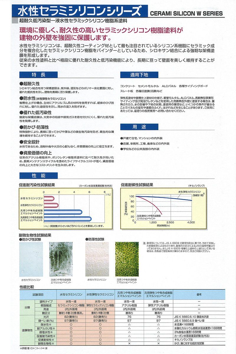 エスケー化研 水性セラミックシリコン樹脂塗料 水性セラミシリコン 16 kg 淡彩 SR-177