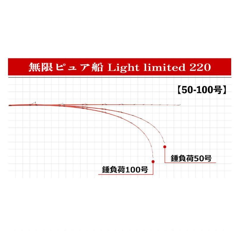 無限ピュア船ライトリミテッド