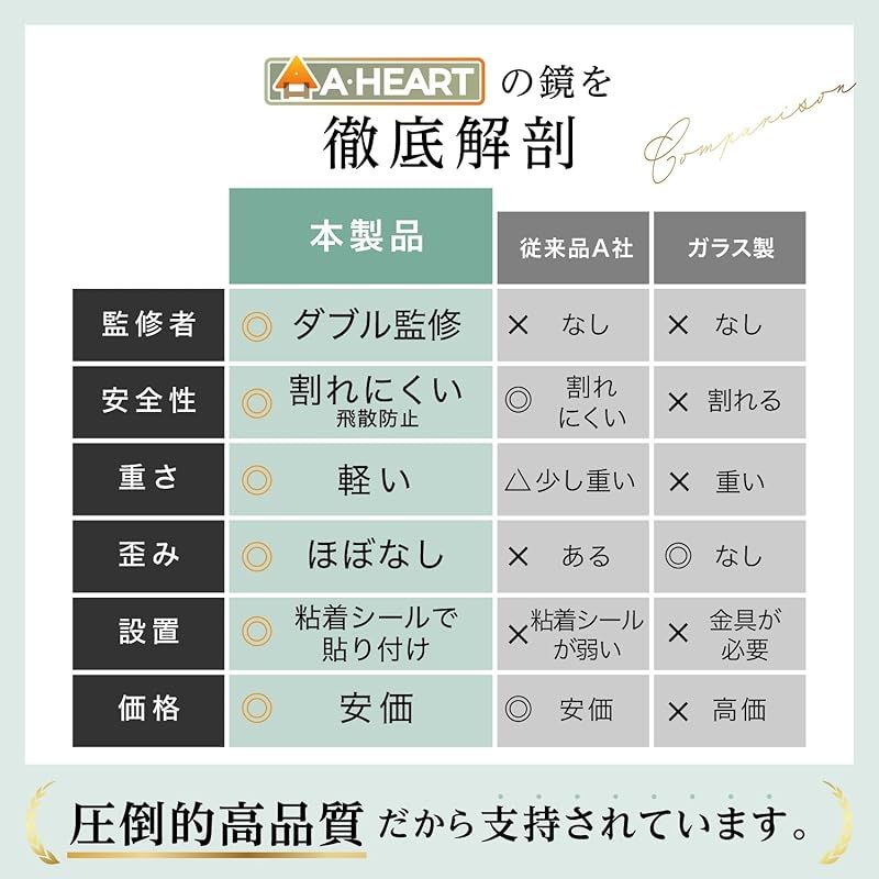  奇跡の鏡 どこでも貼れる割れない鏡 CocoMirror ドアの裏やクローゼットにも 鏡 全身鏡 姿見鏡 壁掛け ミラー 150 x 30 cm キッチン 住宅設備