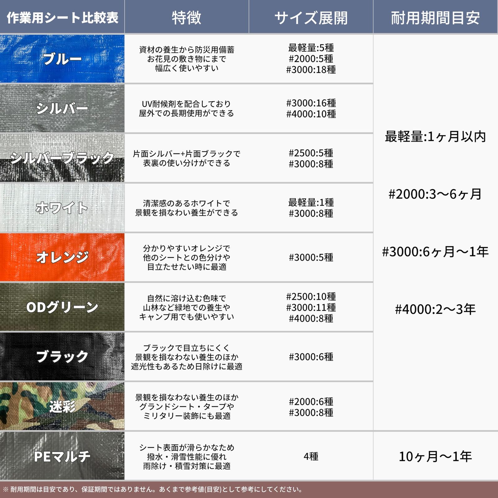 4000 特厚手ODグリーンシート