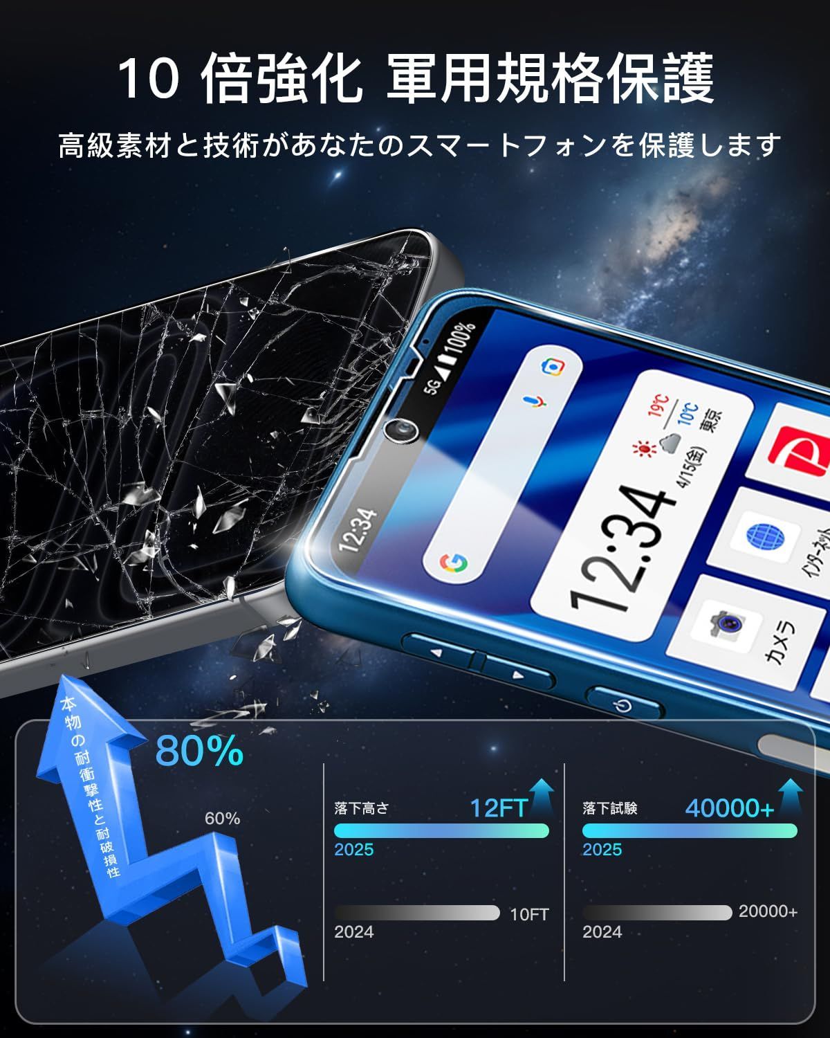 BASIO SHG09 レッド 強化ガラス保護フィルム1枚（未使用）付き BASIO active SHG09 フィルム active2 SHG12 ガラスフィルム シンプル