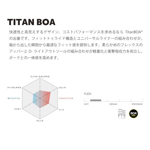 スポイチ 25-26 SALOMON TITAN BOAスノーボード ブーツ スノボ サロモン タイタンボア メンズ Black 25.5 cm fefb 4616