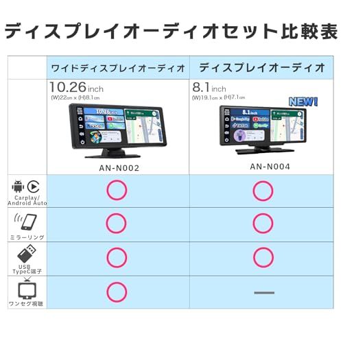  ディスプレイオーディオ 8.1インチ IPS液晶タッチパネル ワイヤレスCarplay|AndroidAuto ミラーリング Bluetooth音楽＆通話 音声コントロール 簡単取り付け 安心の日本メーカー KEIYO AN 8 f 845752 その他 キッチン 食器