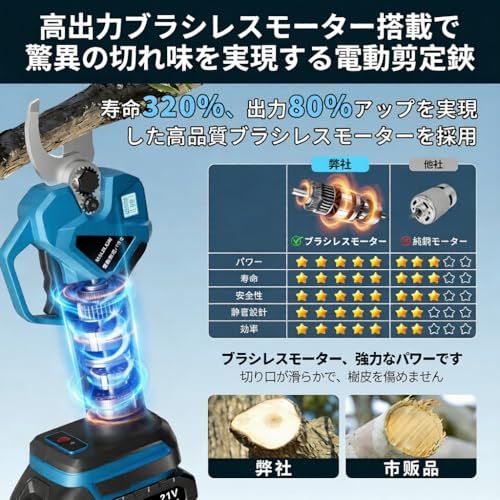 ブラシレスモーター採用