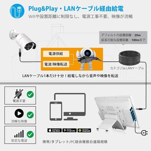 POE監視カメラ8台が増設対応