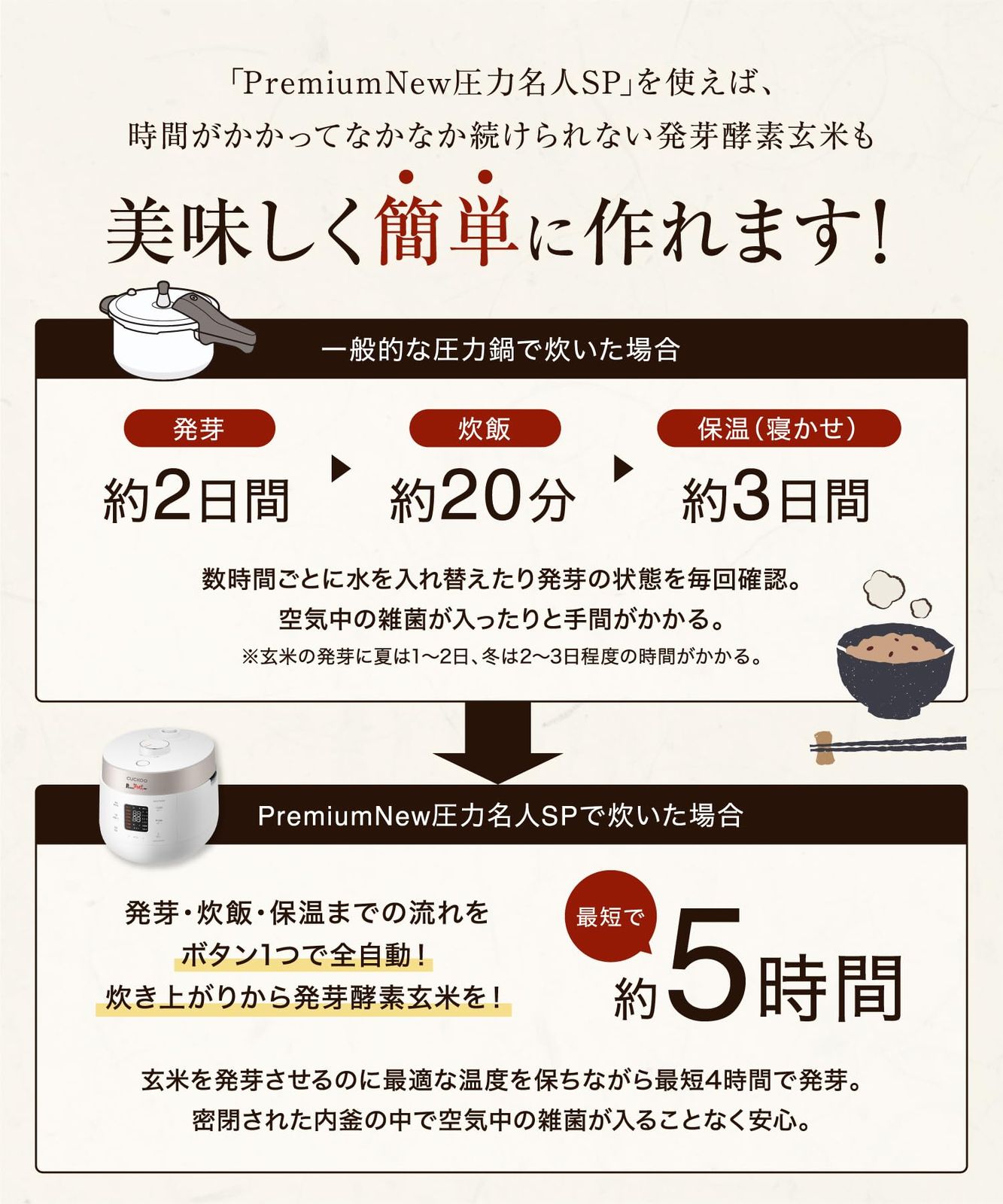 CUCKOO Premium New 圧力名人 SP [公式販売店] 発芽酵素玄米 炊飯器 