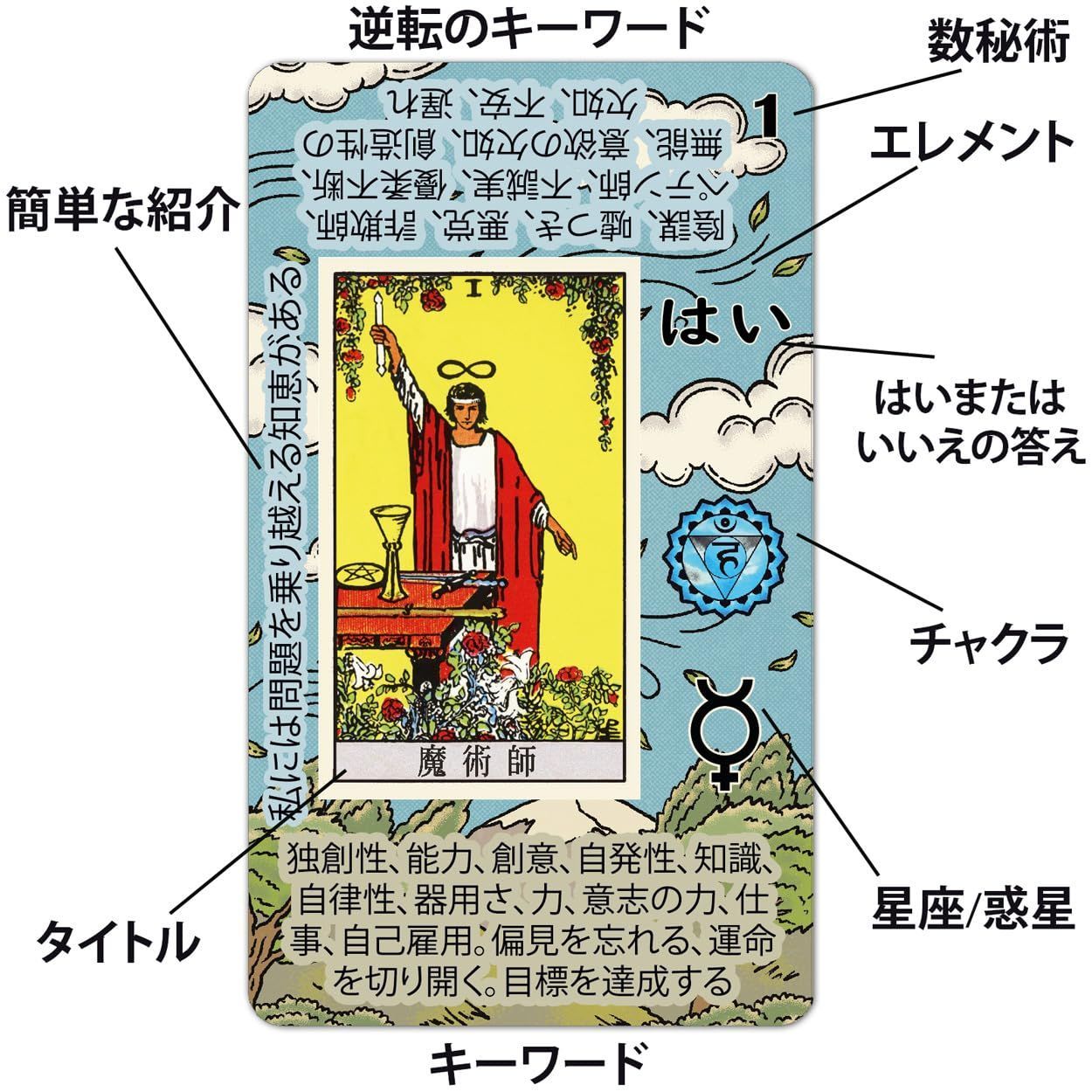 タロットカード 初心者向け ? カードに意味が書かれたタロットデッキ