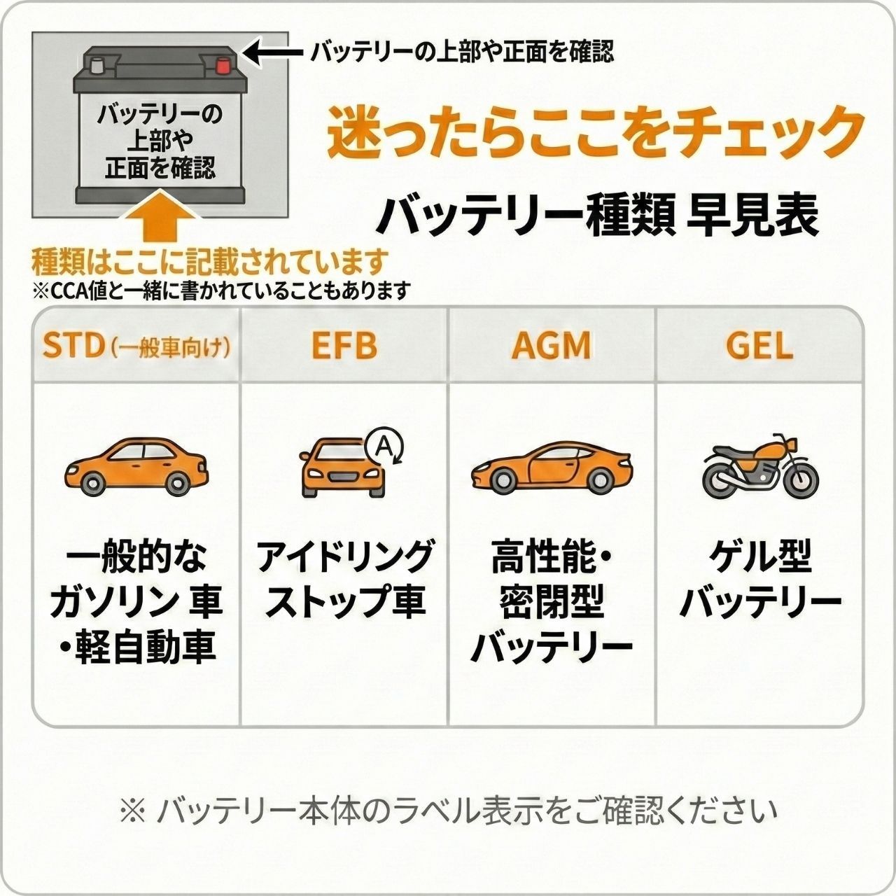 車用 バッテリーチェッカー 日本語説明書付き カーバッテリー 