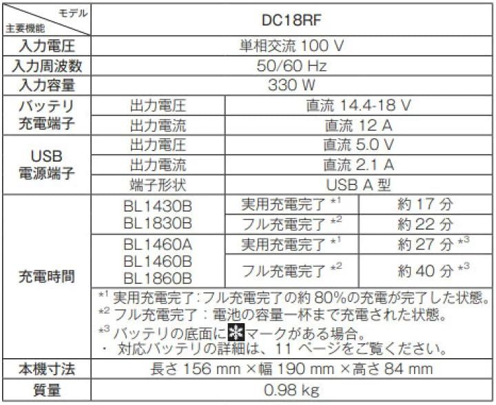  迅速に発送 マキタ 急速充電器14.4?18 V DC 18 RF e 78 b 8 d 99 ナプキン キッチンツールスタンド その他 キッチン 食器
