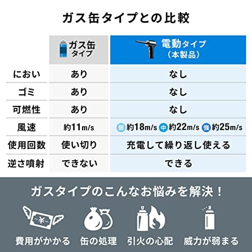 強力 ノズル5種類付属