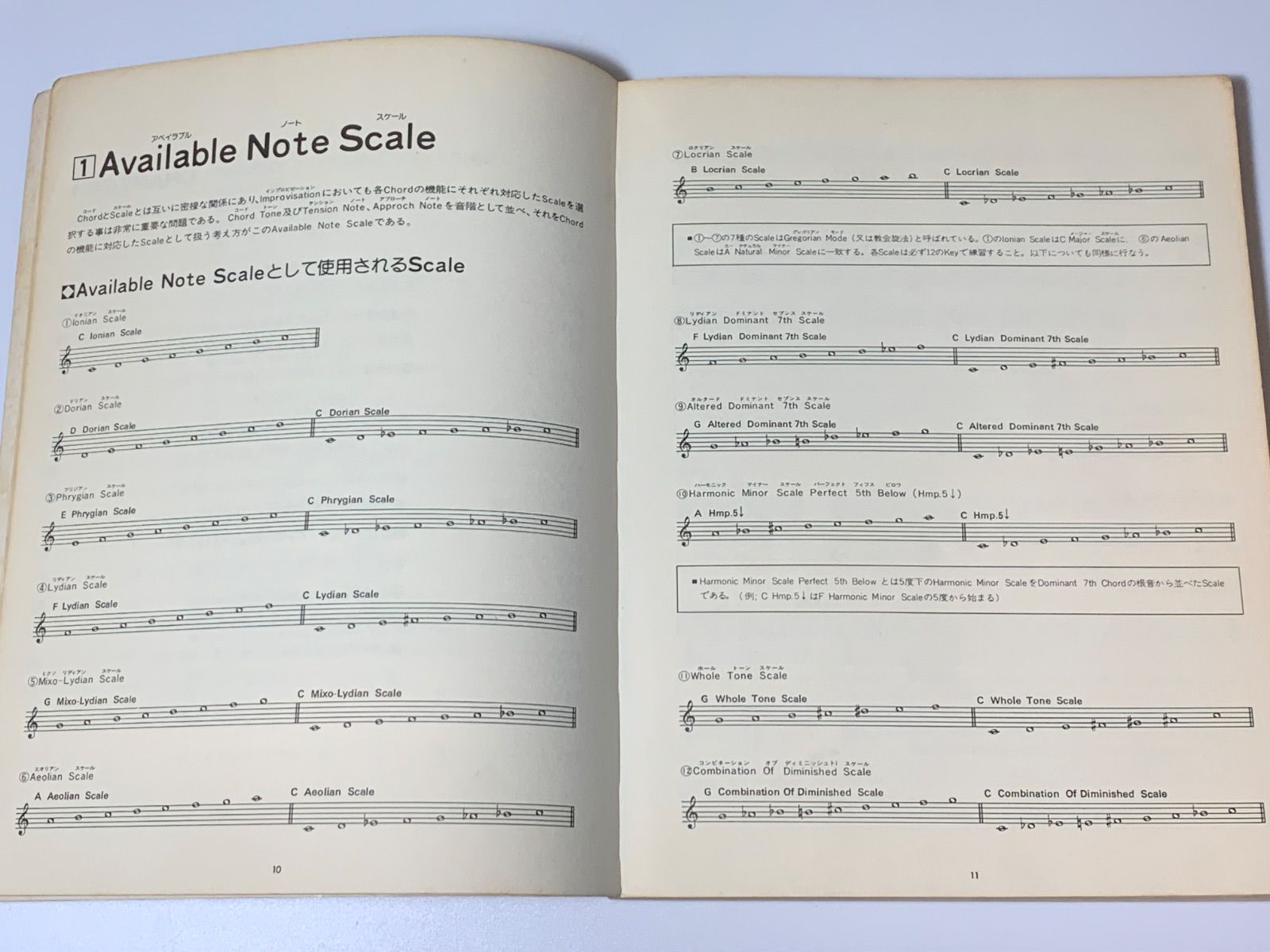 コンテンポラリー・ジャズ・ギター インプロビゼーション＆アナリゼ