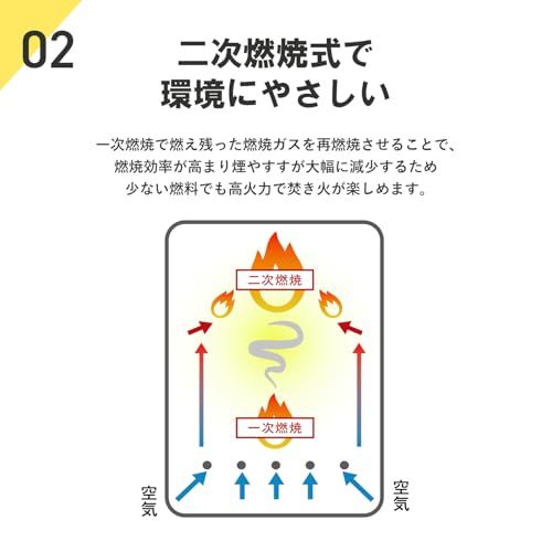 マルチ燃料 二次燃焼