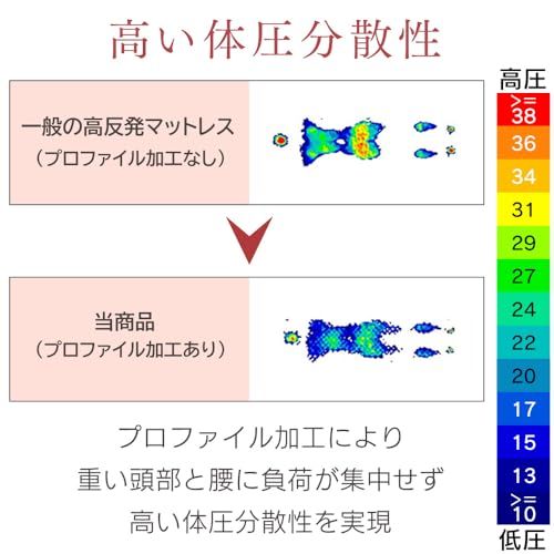 ムレにくい凹凸プロファイル加工