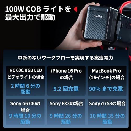 OLED スクリーン