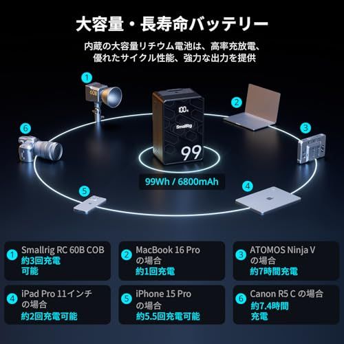 SmallRig Vマウントバッテリー VB 99 SE Wh | 6800 mAh ミニVマウントバッテリー PD 65 W USB-C急速充電 D-TAP USB-A デュアルDCポート OLEDスクリーン カメラ カムコーダー モニター b 067 252
