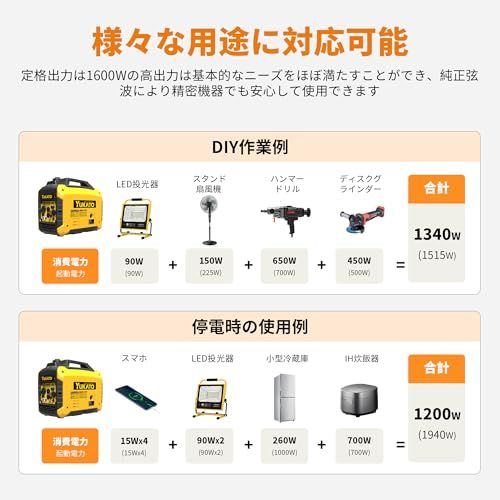  YUKATO インバーター発電機 定格出力1.6 kVA 家庭用 50 Hz|60 Hz切替 約15 kg 防音型 高出力正弦波インバーター搭載 過負荷保護 軽量 静音 ガソリン発電機 PSE認証 アウトドア レジャー 防災 備蓄 災蓄 非常用 m 発電機 ポータブル電源 防災関連グッズ