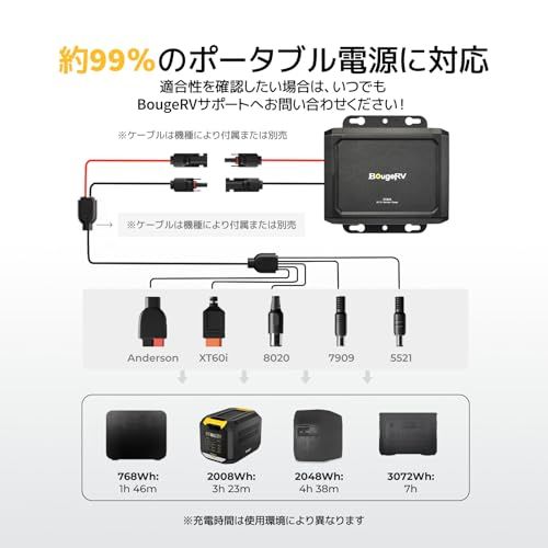  迅速に発送 BougeRV 走行充電器12 V|24 V 600 W高出力 6倍急速充電 過電圧 低電圧保護 過熱保護 冷却ファン内蔵 99%全ポータブル電源に対応 取り付け簡単 アプリ操作可 2.5時間で1000 Whフル充電 DC 98 d 79 c 29 その他 キッチン 食器