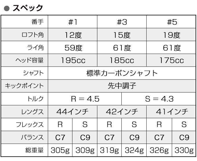 新品】唯一の高反発&1番FWの激飛びロング2オン兵器! ワークスゴルフ 