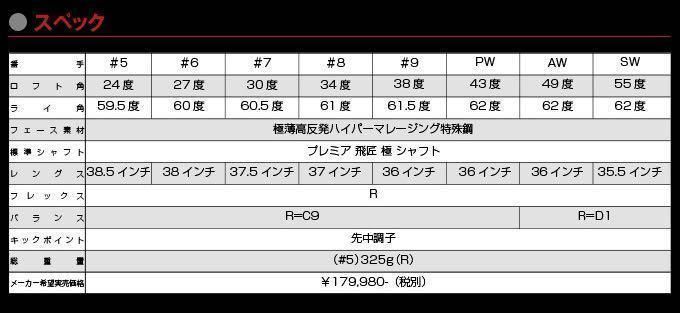 6本セット☆2番手飛ぶ最高峰! ワークスゴルフ CBR アイアン 三菱