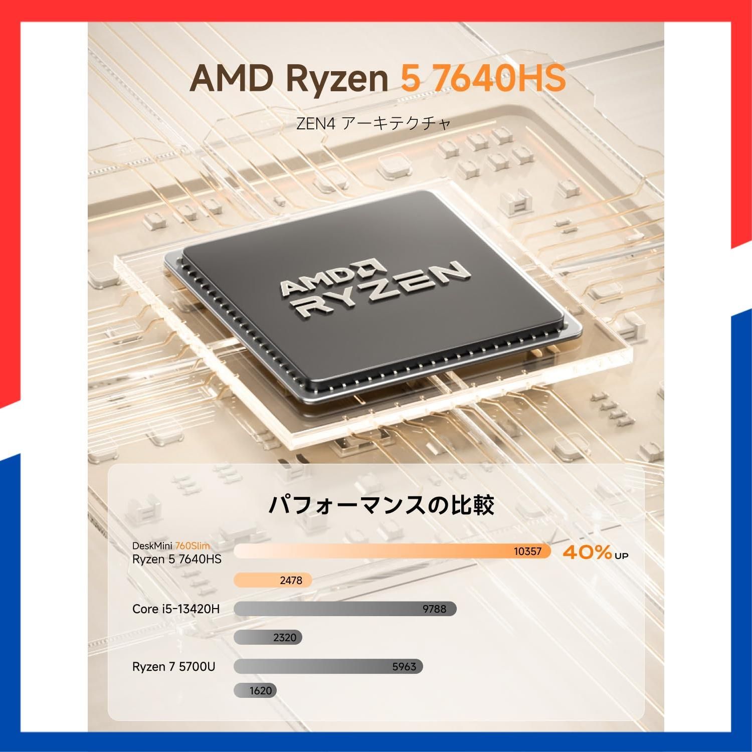 在庫処分 Windows 11 SSD Pro小型pc 1 TB Radeon 16 GB 760 M DDR 5-5600 MHz グラフィック 7640 HS HDMI 2.1 5 |DP 1.4|USB 4 Ryzen K 60 Hz AMD トリプルディスプレイ出力