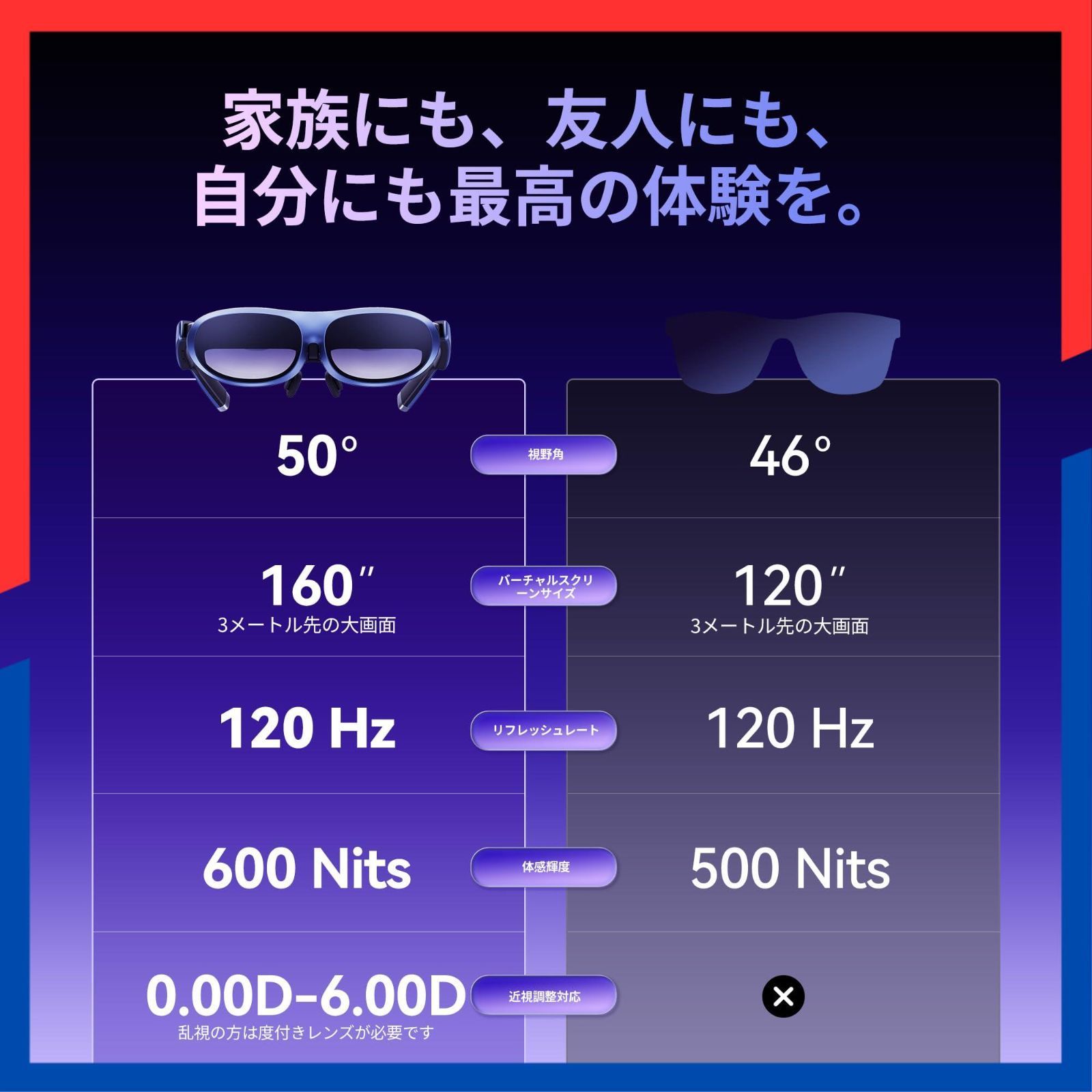 スマートグラス ARグラス