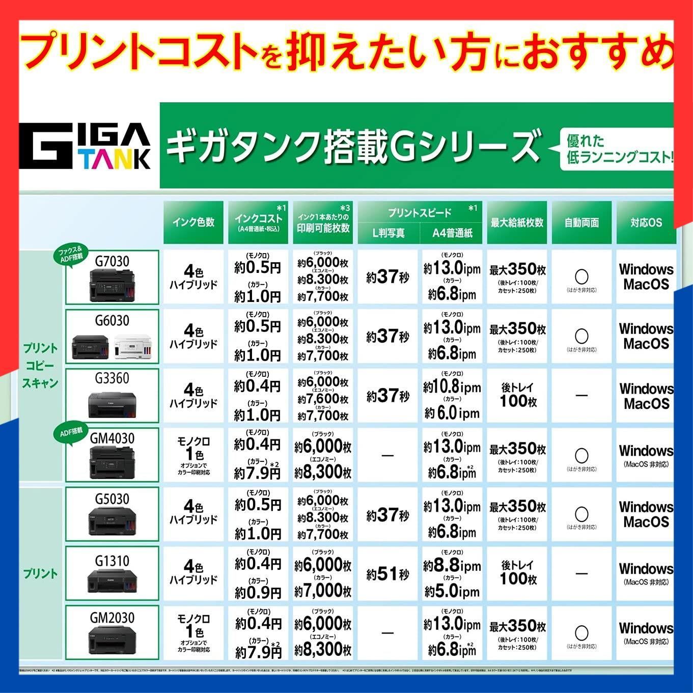 特大容量ギガタンク搭載 A