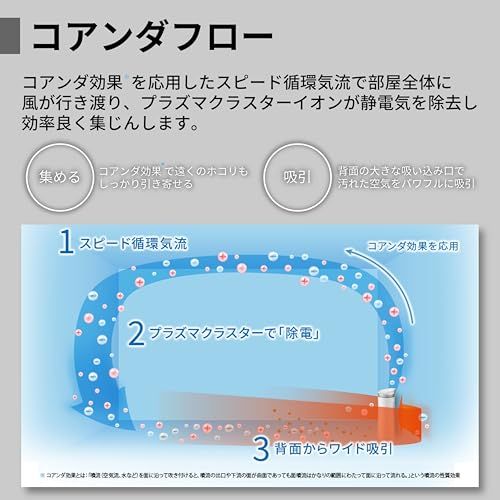 50-W プラズマクラスター