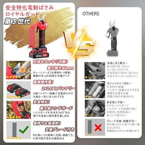 安全特化 充電式剪定ばさみ 電動剪定バサミ 直径40 mm 2段階開き角度調整 全方位完整ハンドガード 安全 21 V強いパワー 2000 mAh* 大容量バッテリー マキタ18 V互換 ディスプレー 植木 盆栽 庭木 枝切り 切断 果樹用 収納ケース 予備 m