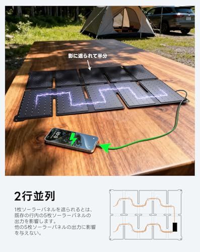  BigBlue ソーラーパネル 太陽光パネル ソーラー充電器 35 W PD 25 W快速充電 USB-A|Type-C 3ポート 折り畳み式 携帯便利 小型 チャージャー コンパクト IP 68防水 折りたたみ式 携帯充電器 単結晶 25.4％高変換効率 軽 発電機 ポータブル電源 防災関連グッズ