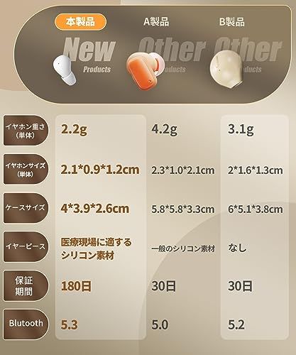 ミニサイズ 超小型