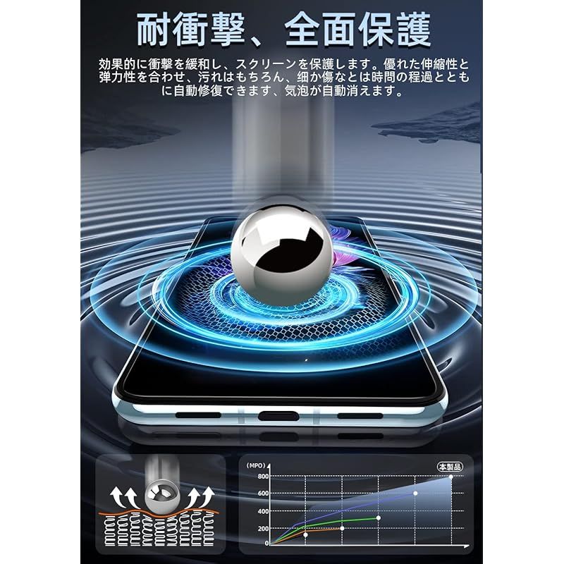 未使用、現品+レフィル付き 2枚セット】Pixel 7A フィルム [ZXZone] ピクセル7 A フィルム 保護