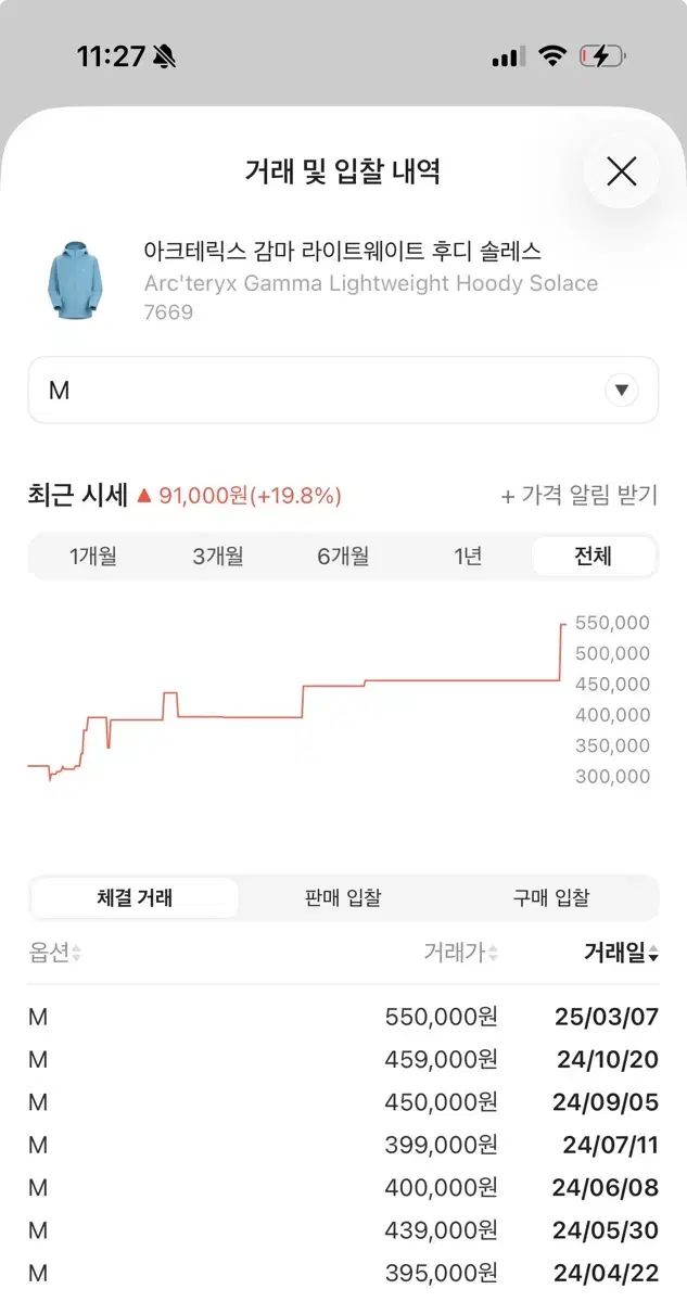  ARC TERYX アークテリクス GAMMA ガンマ ライトウェイト M サイズ ソールレス 色 カラー 9 10 その他 アウター