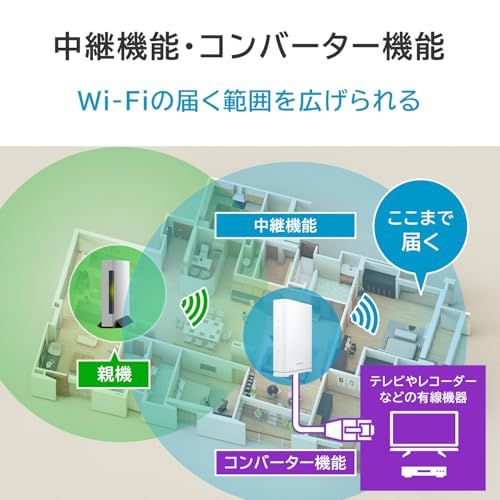 IODATA Wi-Fi 7 無線LAN ルーター 2.5Gbps対応 デュアルバンド WiFi 7