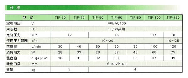浄化槽用ブロア エアーポンプ ブロワ TIP-40 大晃 世晃 ダイアフラム 5586 def 6