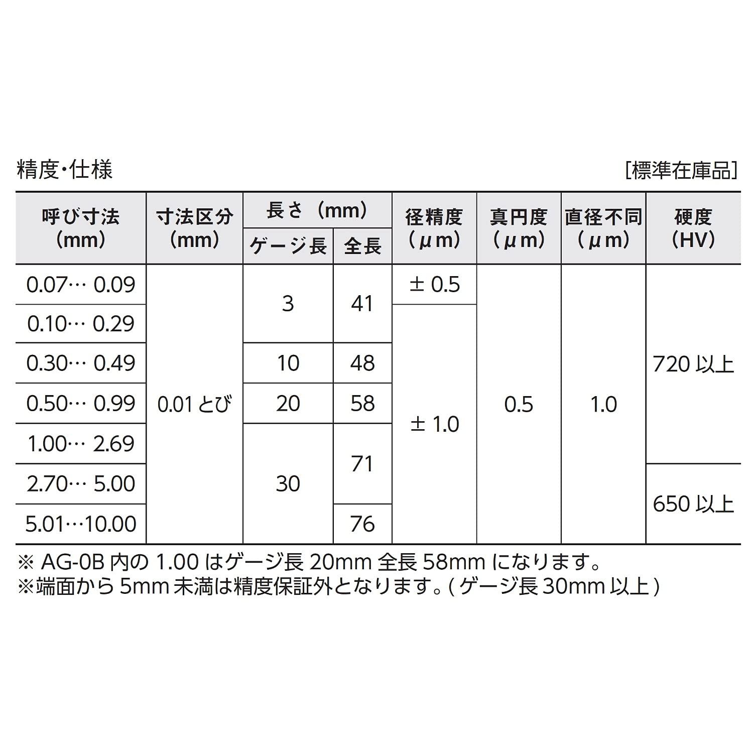 新潟精機 SK 日本製 鋼ピンゲージ シャンク付 ゲージ長3 mm AG 0.18