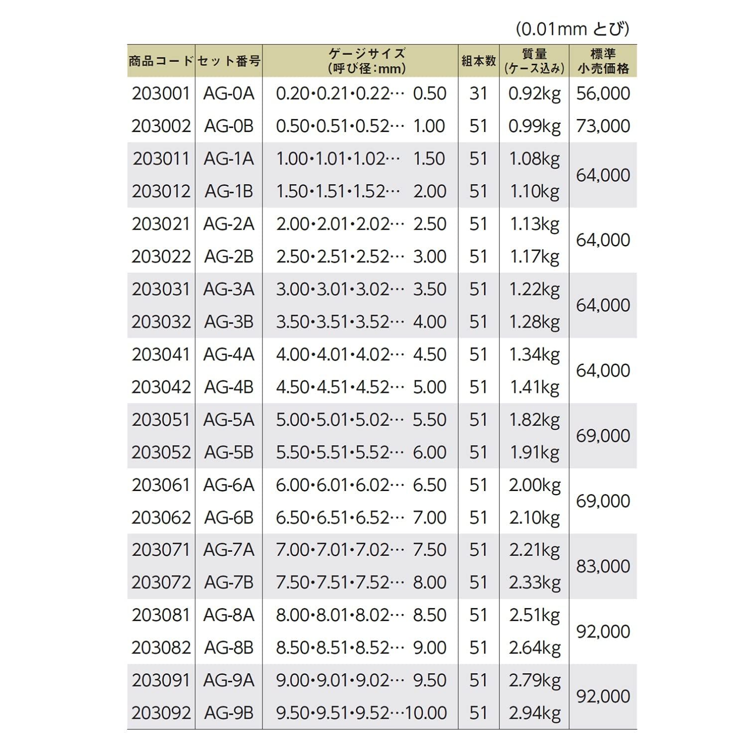  新潟精機 SK 日本製 鋼ピンゲージ シャンク付 ゲージ長3 mm AG 0.18 ダイヤルゲージ 計測 検査