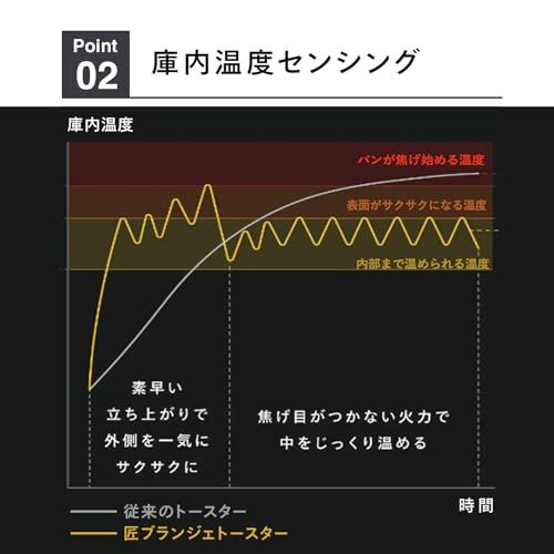  ツインバード トースター オーブントースター 焼き 匠ブランジェ 焦げない オートモード 120℃~260℃ リベイク 冷凍パン 遠赤 近赤外線 コンパクト ブラック TS-D 486 B 6 e 955457 その他 キッチン 食器