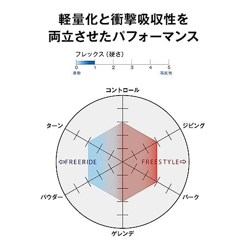 ファクション ボア