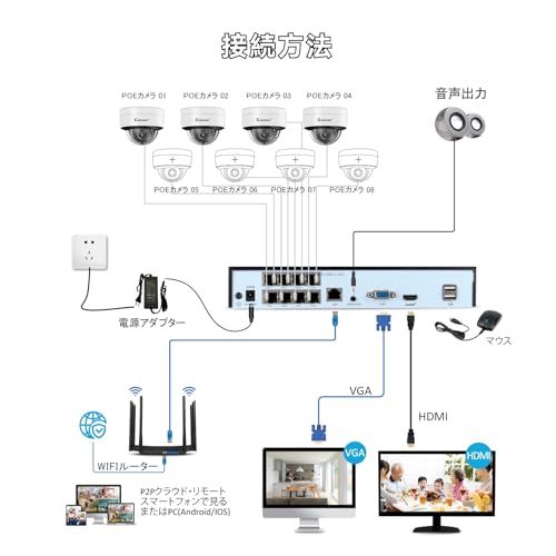 800万画素対応 JENNOV 防犯カメラ 屋外 poe 人体-車両検知機能 2 TBHDD内蔵 24時間録画機能付き ドーム型 監視カメラ 有線 4台セット 音声記録 4 K録画機NVR 室内カメラ 暗視撮影 スマホ連動 パソコン 遠 64 edec 0 c
