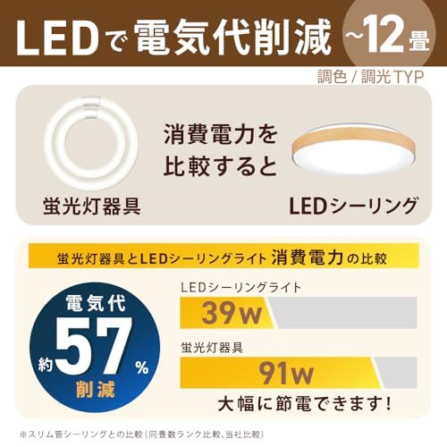  HotaluX ホタルクス <日本製> LEDシーリングライト 適用畳数~12畳 会基準 おしゃれ デザイン 4500 lm 昼光色 6500 K 電球色 2700 調色 調光タイプ メイプル木目調 7830 c 117 鍋敷き その他 キッチン 食器