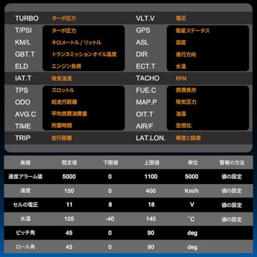 分岐ケーブルセット