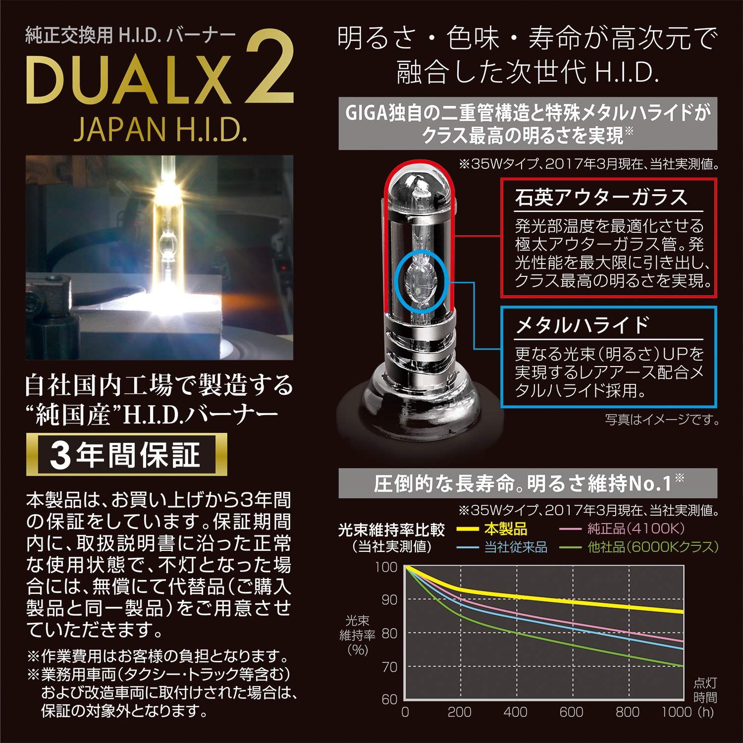 新品 カーメイト(CARMATE) 車用 HID ヘッドライト GIGA デュアルクス2 純正交換 D4R / D4S 共通 5500K 3200lm 車検対応 GXB955