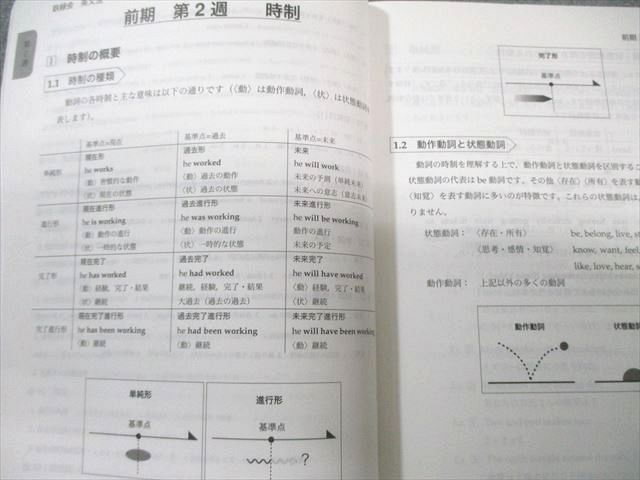 本 鉄緑会 高2 英語実戦講座 英文法 書き込みなし 2023 017m0D