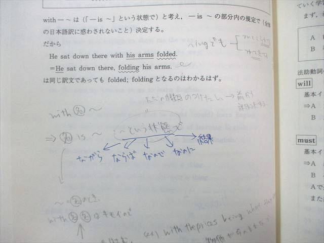 代々木ゼミナール　代ゼミ All Round 完璧英語(文法・語法・作文編) 2004 第1学期 西きょうじ 020S0D 代々木ゼミナール 代ゼミ All Round 完璧英語(文法・語法・作文編