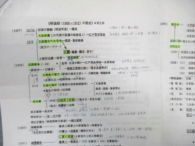 駿台 日本史 前/近代I/II/現代・テーマ史など テキスト通年セット 2023 計6冊 田口康孝/角田和孝/福井紳一 140L0D 駿台 日本史 前/近代I/II/現代・テーマ史など テキスト通年セット 2023