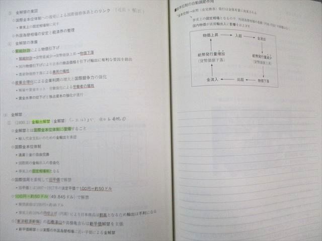 駿台 日本史 前/近代I/II/現代・テーマ史など テキスト通年セット 2023 計6冊 田口康孝/角田和孝/福井紳一 140L0D 駿台 日本史 前/近代I/II/現代・テーマ史など テキスト通年セット 2023