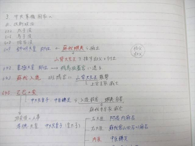 駿台 日本史 前/近代I/II/現代・テーマ史など テキスト通年セット 2023