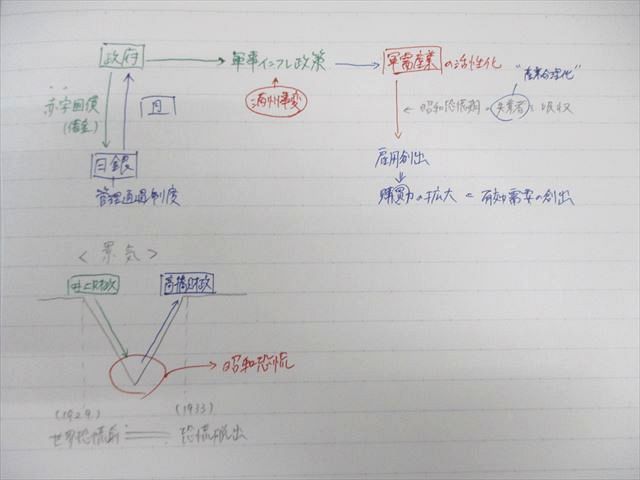 駿台 日本史 前/近代I/II/現代・テーマ史など テキスト通年セット 2023