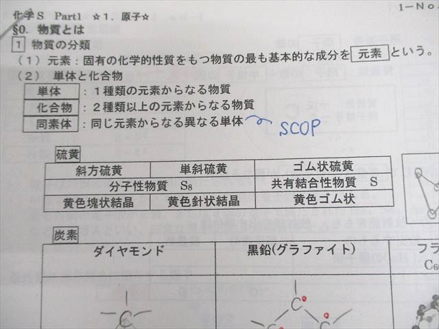 駿台 化学S Part1/2 テキスト通年セット 2024 計4冊 鍋田朋哉 054M0D