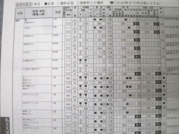 河合塾 2024 栄冠めざして Vol.2 2025年度予想入試科目・配点・日程